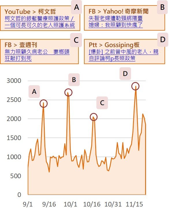 失能長照 - 創新長照