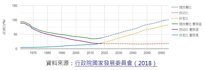 失能長照 - 創新長照