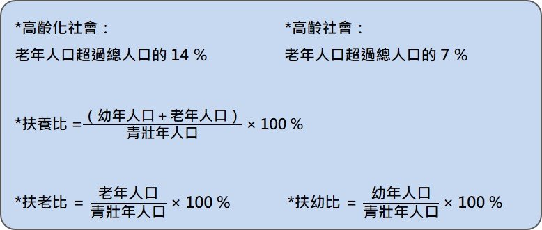 失能長照 - 創新長照