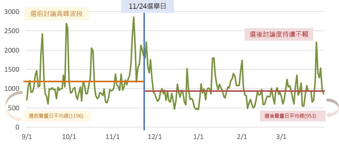 失能長照 - 創新長照