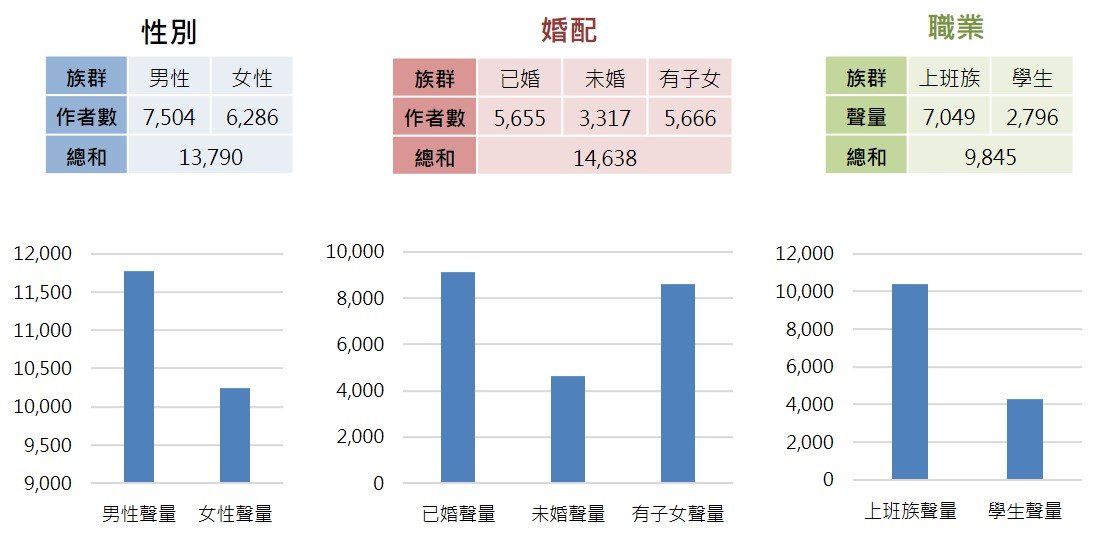 長照聲量 - 創新長照
