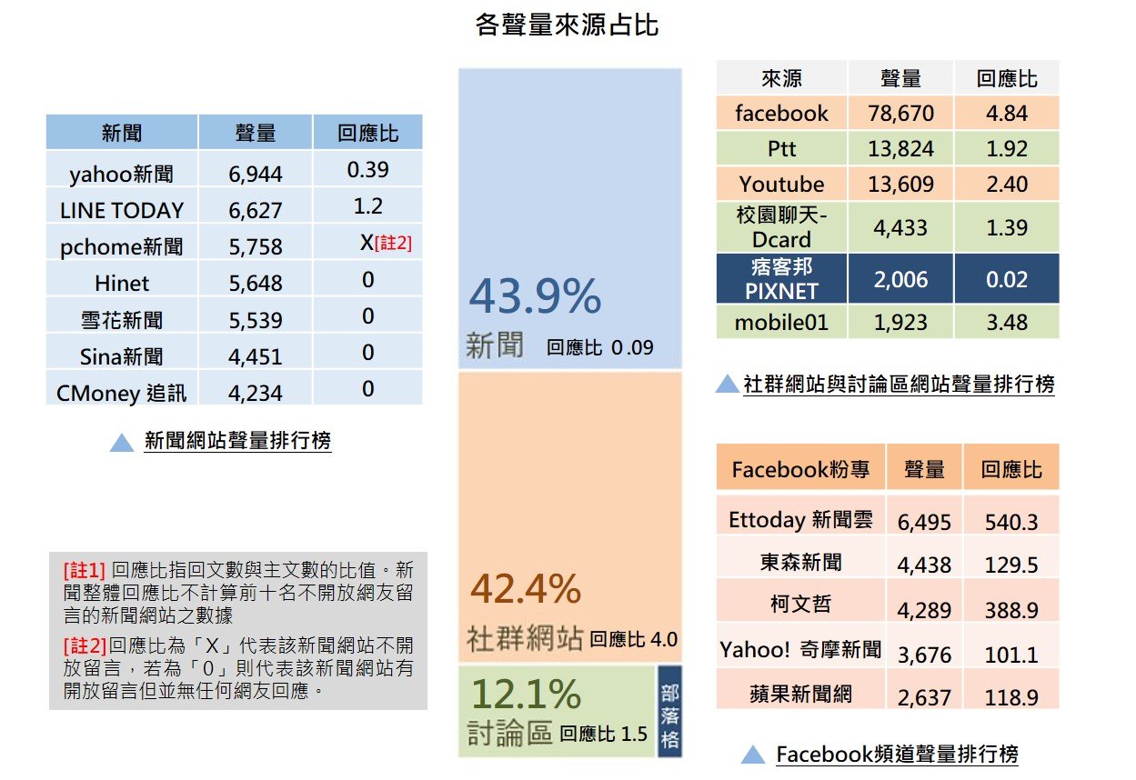 長照聲量 - 創新長照