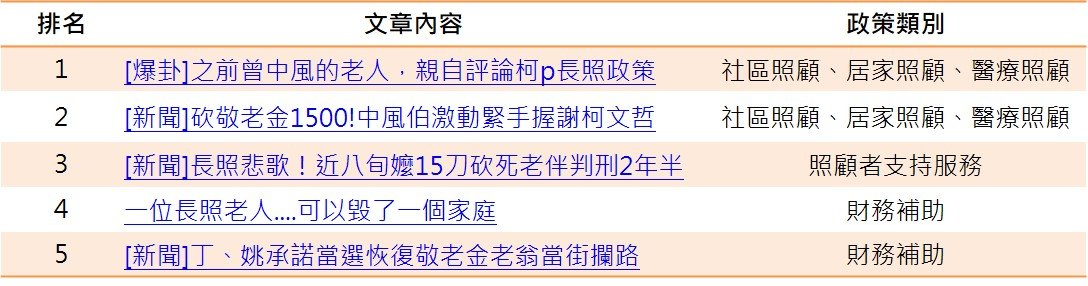 醫療照顧 - 創新長照