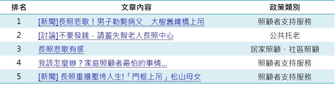 醫療照顧 - 創新長照