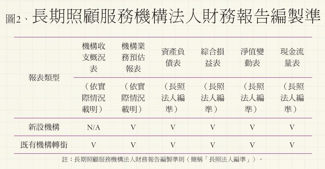 長照法人 - 安可創新長照