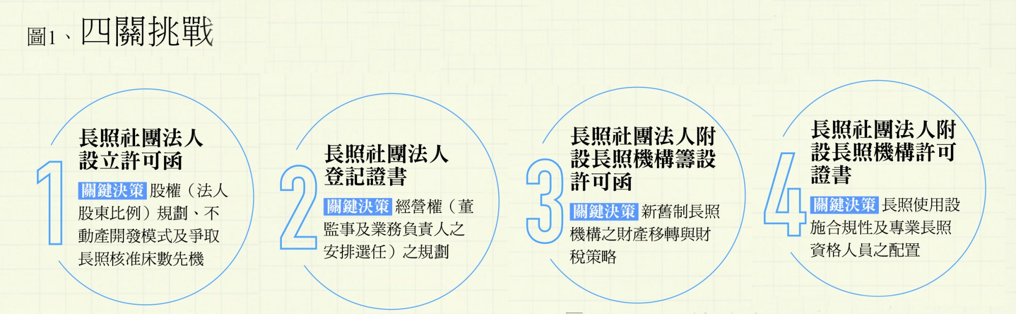 長照社團法人 - 安可創新長照