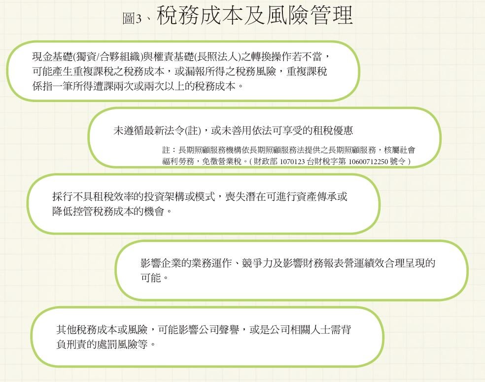 長照法人經營 - 安可創新長照