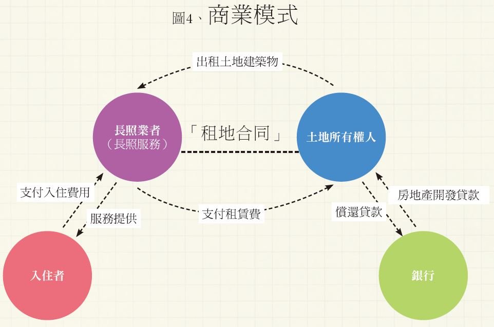 長照法人經營 - 安可創新長照
