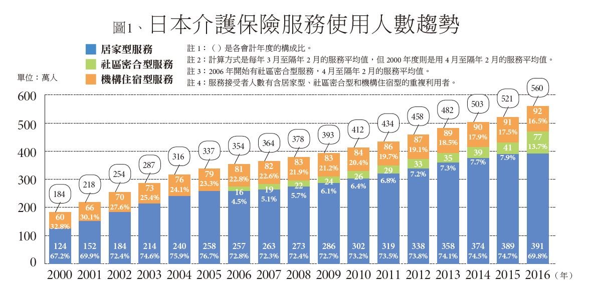 日本長照 - 安可創新長照