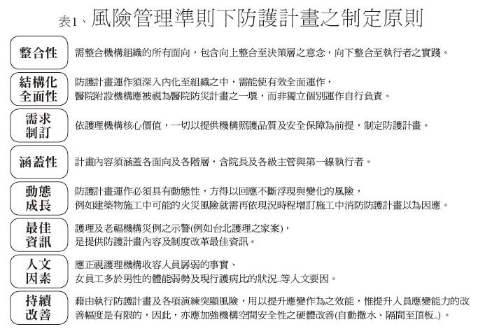 消防防護 - 安可創新長照