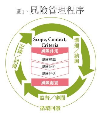 消防防護 - 安可創新長照