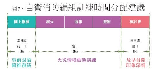 消防防護 - 安可創新長照