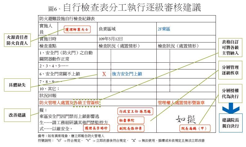 消防防護 - 安可創新長照