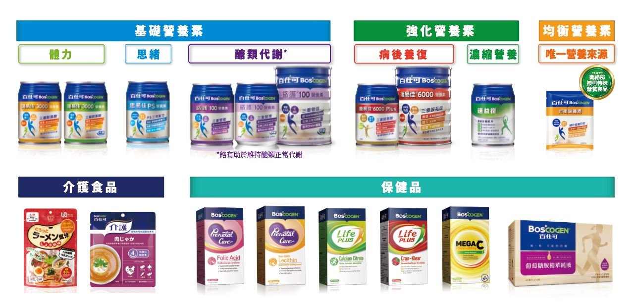 醫學營養 百仕可 端強 - 安可創新長照