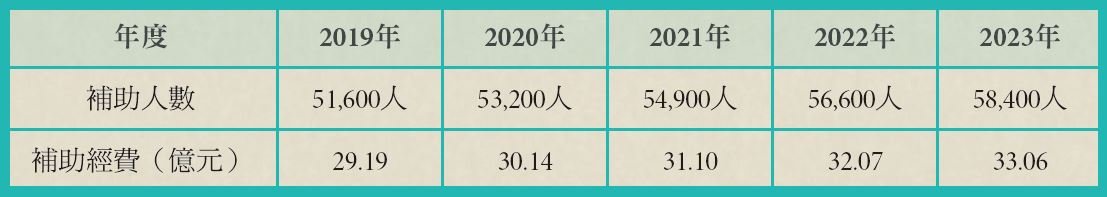 長照升級 - 創新長照雜誌
