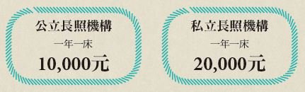 長照升級 - 創新長照雜誌