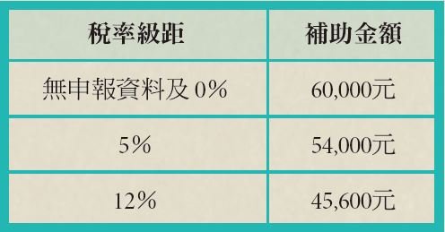 長照升級 - 創新長照雜誌