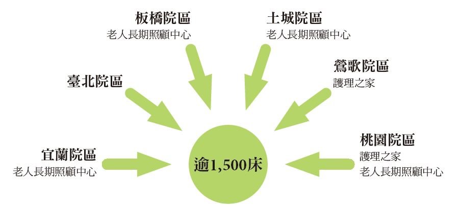 祥寶集團 - 創新長照雜誌