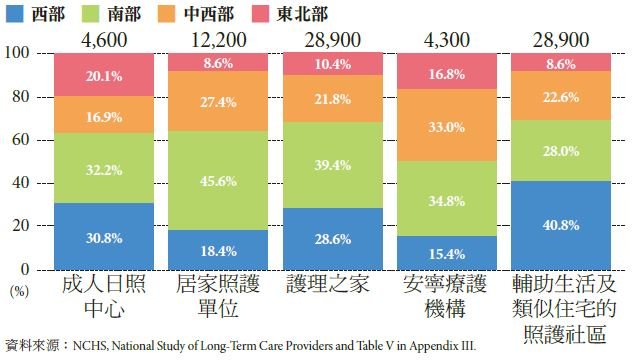 美國長照產業 - 創新長照雜誌