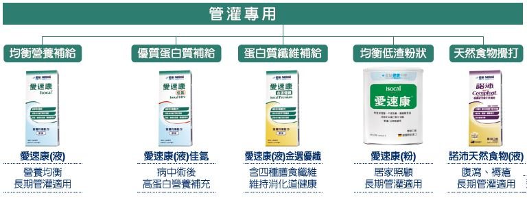 照護營養品 - 創新長照雜誌