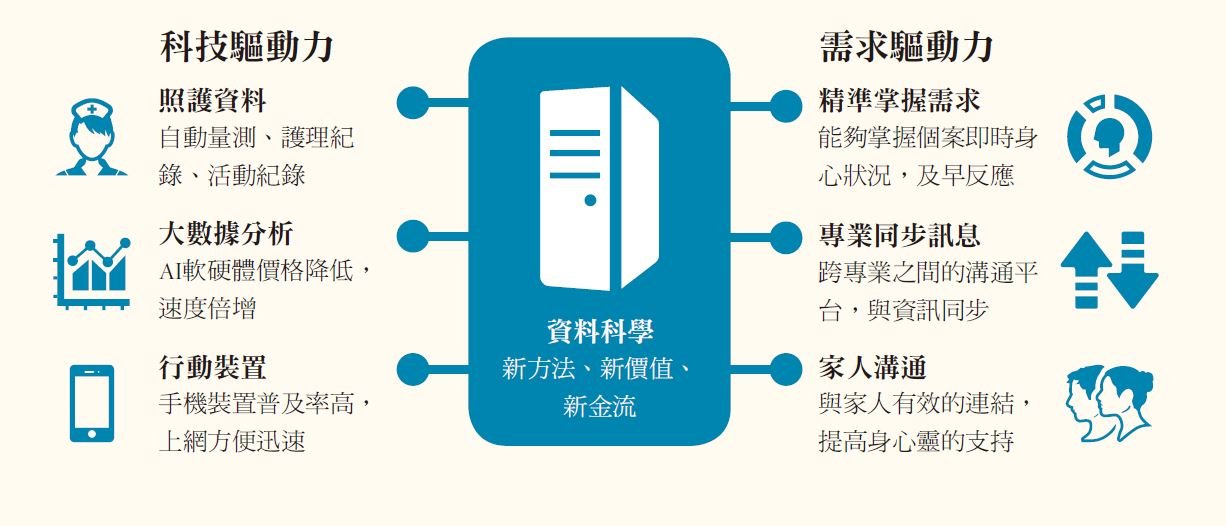 長照資料 - 創新長照雜誌