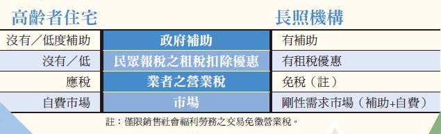 長照租稅 - 創新長照雜誌