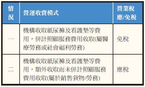 長照租稅 - 創新長照雜誌