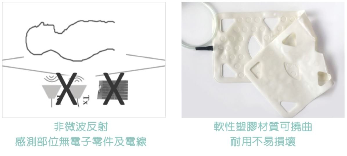 智慧感知墊 - 創新長照雜誌