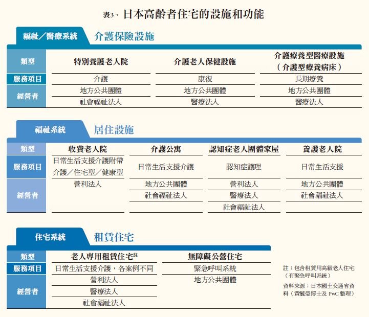 樂齡宅營運 - 創新長照雜誌