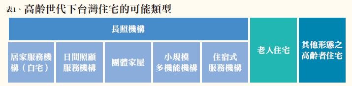 樂齡宅營運 - 創新長照雜誌