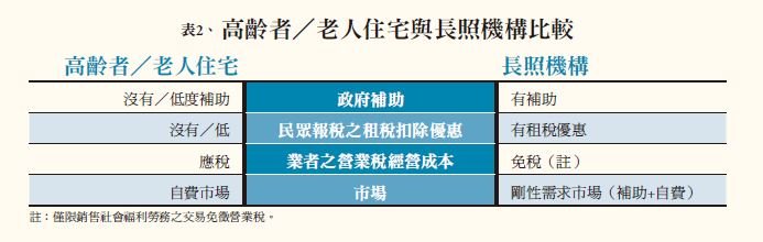 樂齡宅營運 - 創新長照雜誌