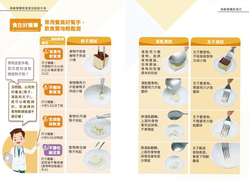 高齡營養飲食 - 創新長照雜誌