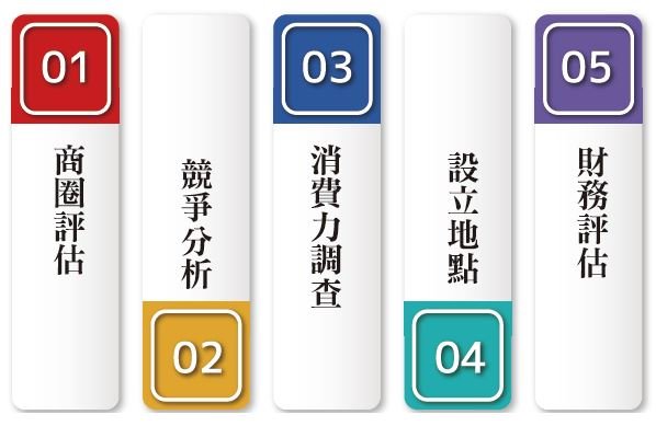 日照中心籌設 - 創新長照雜誌
