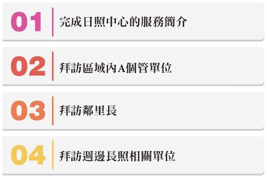 日照中心籌設 - 創新長照雜誌