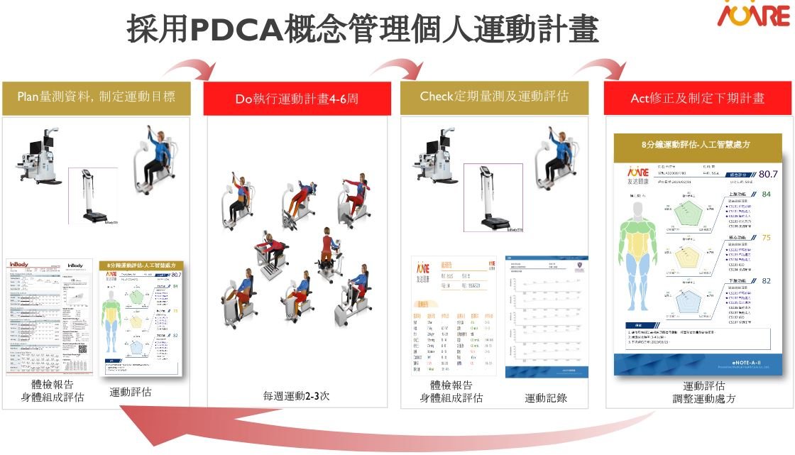 友達頤康 - 創新長照雜誌