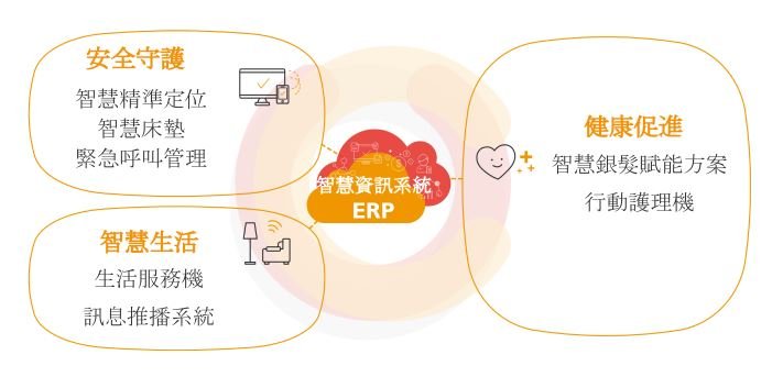 友達頤康 - 創新長照雜誌