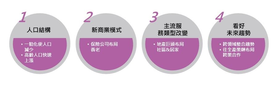 大陸長照產業 - 創新長照雜誌