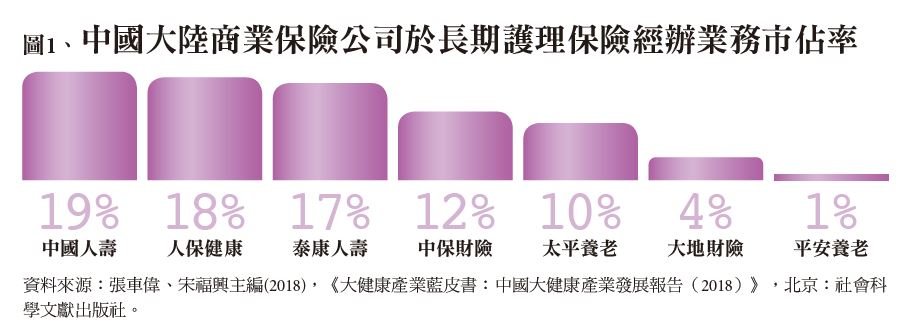 大陸長照產業 - 創新長照雜誌