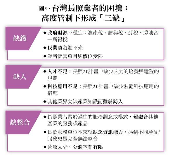 台灣長照產業分析 - 創新長照雜誌