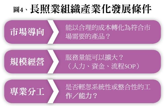 台灣長照產業分析 - 創新長照雜誌