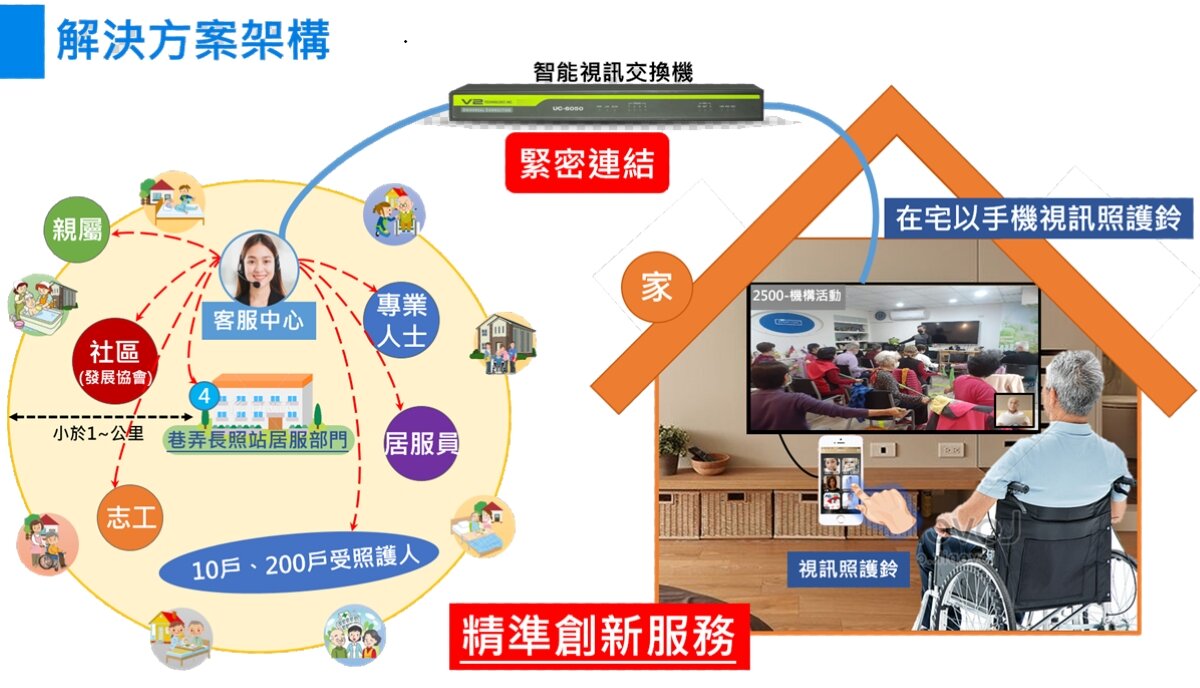 社區照護數位轉型 美商雙偉通聯V2Plus 全方位資通訊整合平台