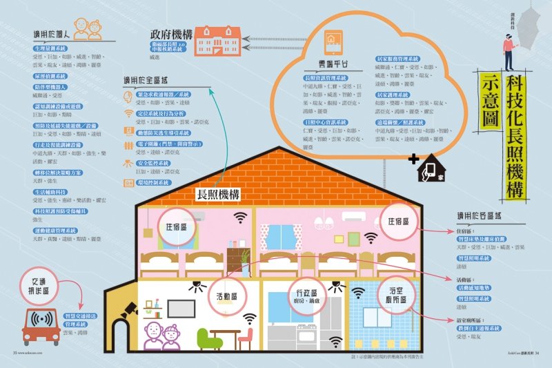 ĀnkěCare創新長照雜誌簡介