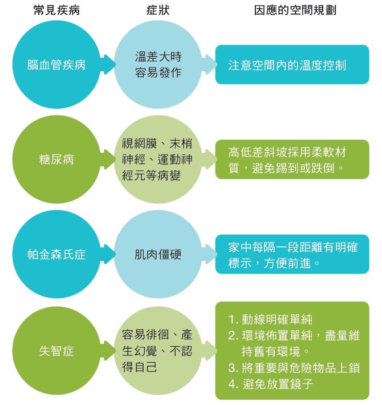 空間改良 高齡宅 - AnkeCare 創新長照