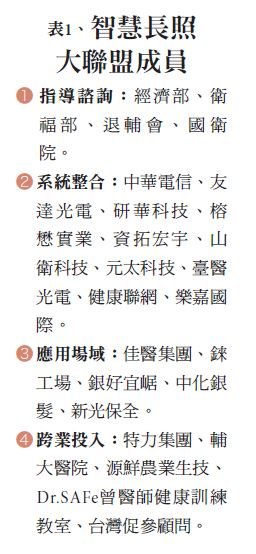 智慧長照大聯盟 - 創新長照