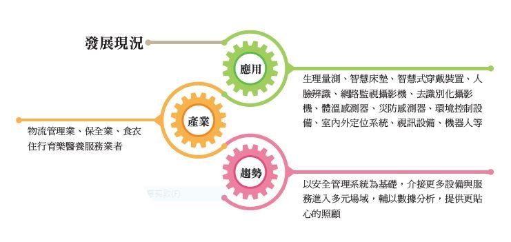 長照環境控制 - 創新長照雜誌