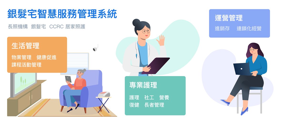 友達頤康－全方位智慧養老解決方案商